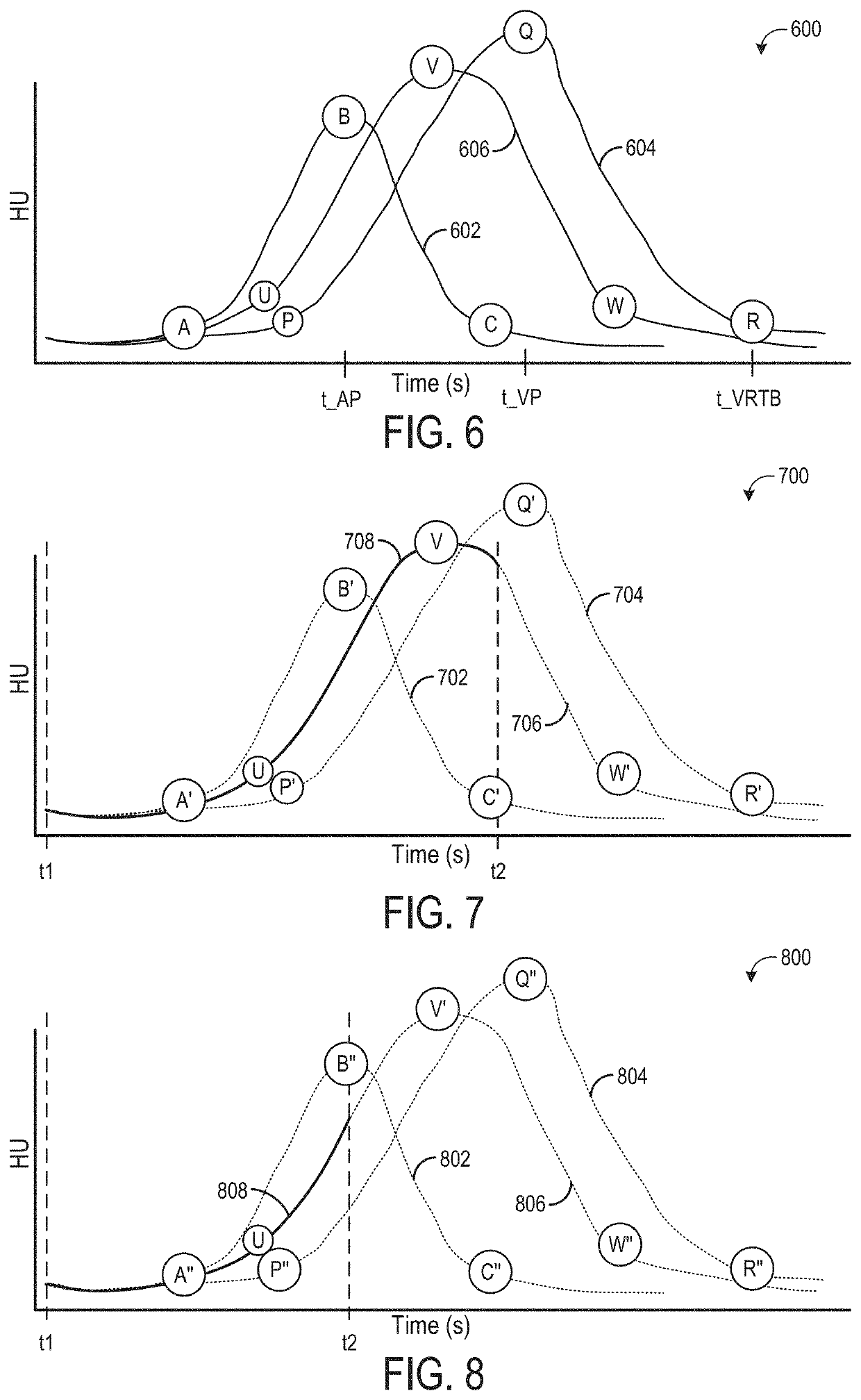 Methods and systems for an adaptive multi-zone perfusion scan