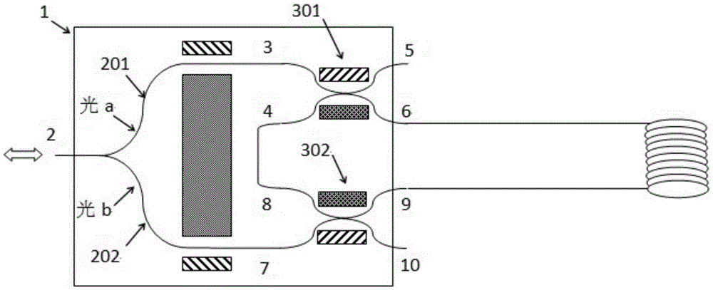 A Novel Integrated Optical Waveguide Device for Fiber Optic Gyroscope