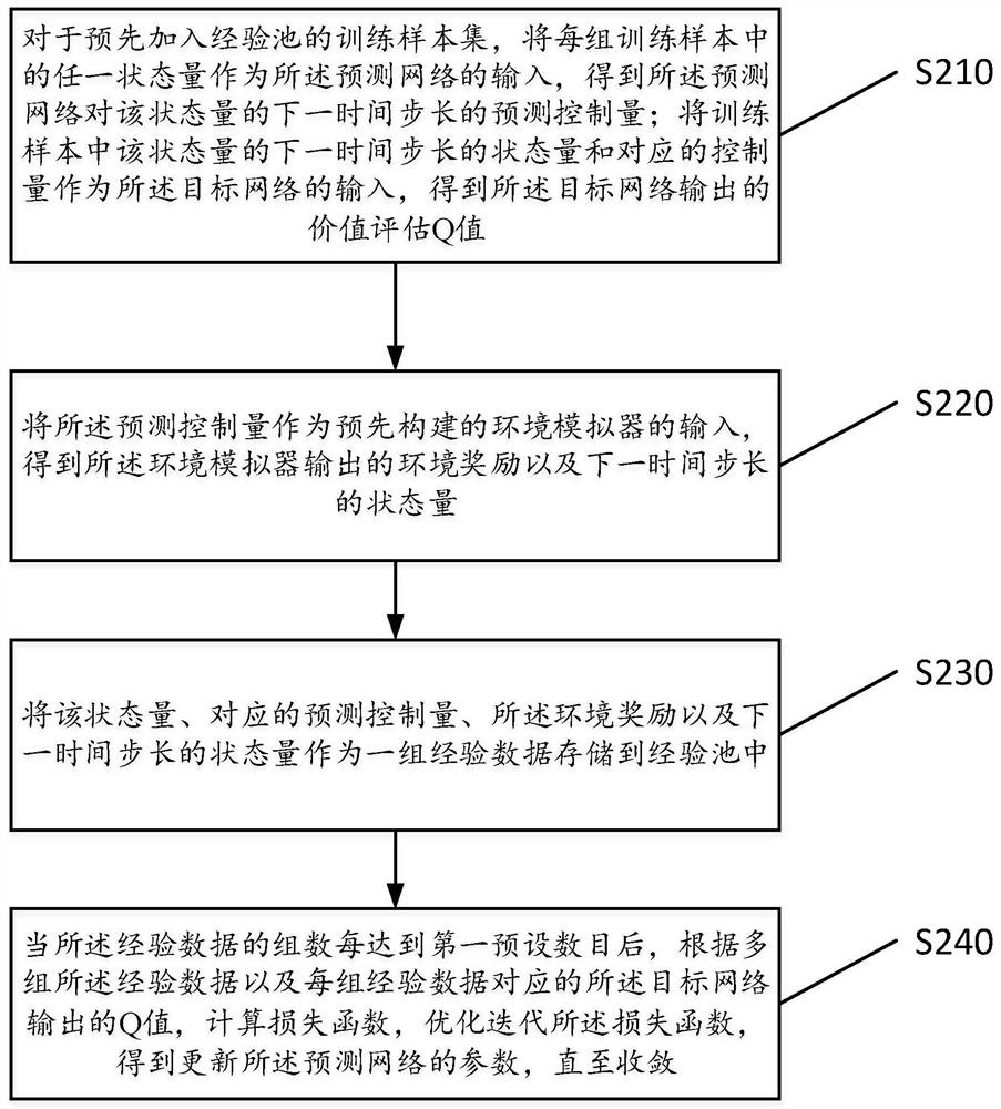 Lane changing decision model generation method and unmanned vehicle lane changing decision method and device