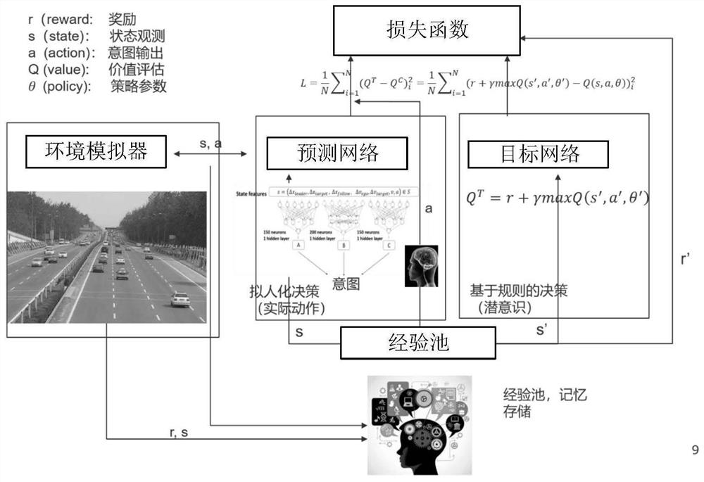 Lane changing decision model generation method and unmanned vehicle lane changing decision method and device