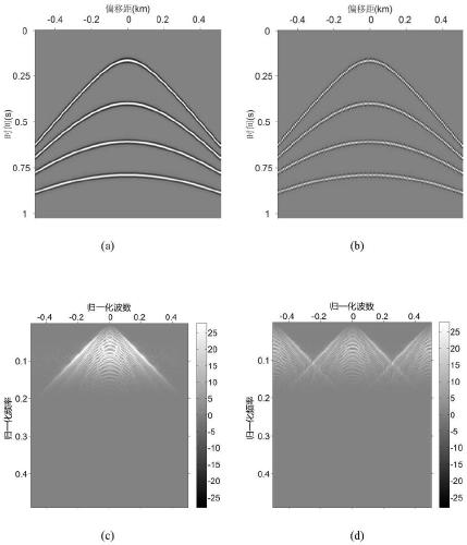 A Curvelet Transform Anti-aliasing Seismic Data Reconstruction Method Based on Convex Set Projection Algorithm