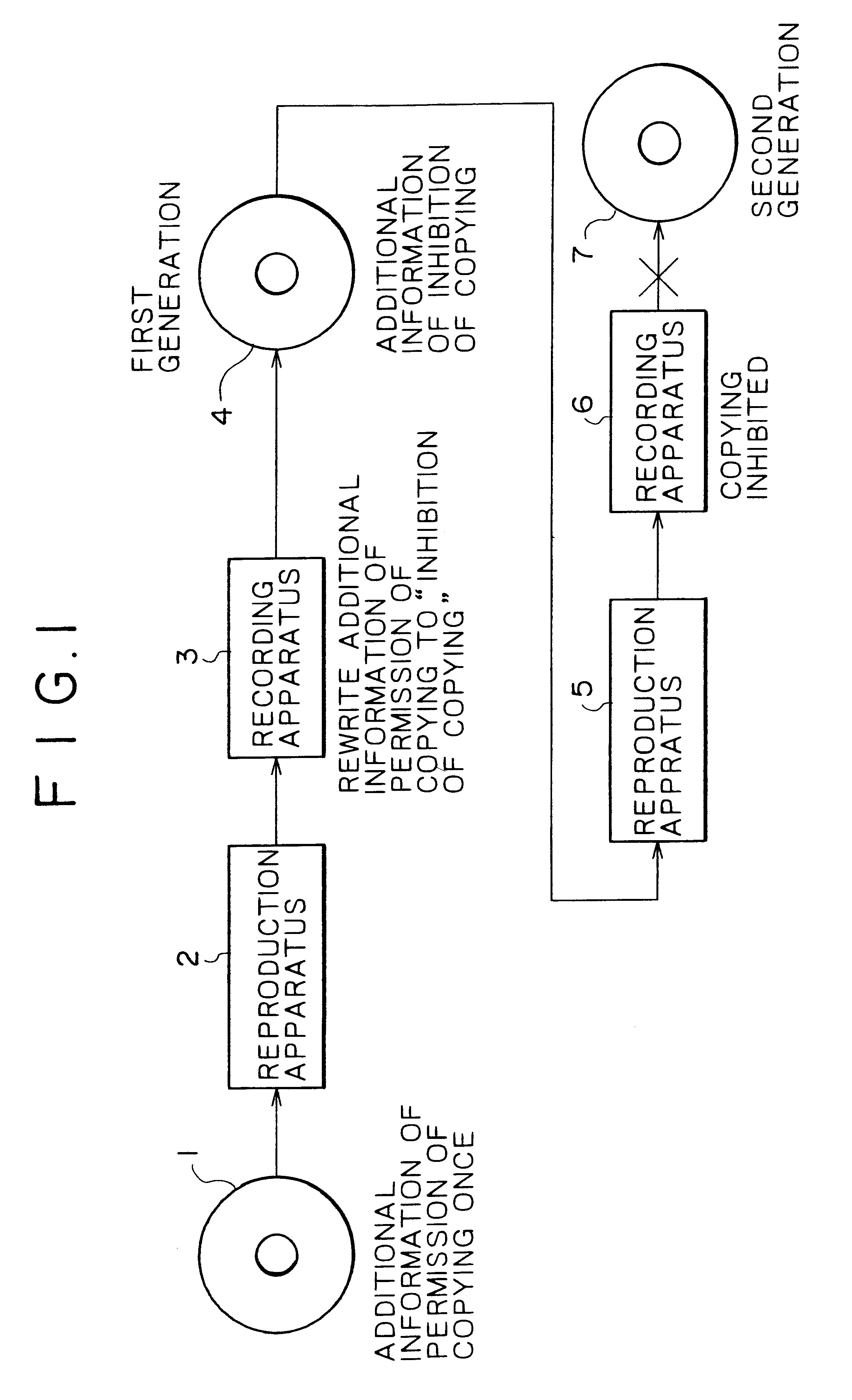 Transfer apparatus and recording control system using a transfer control method selected based on a transfer rate of data