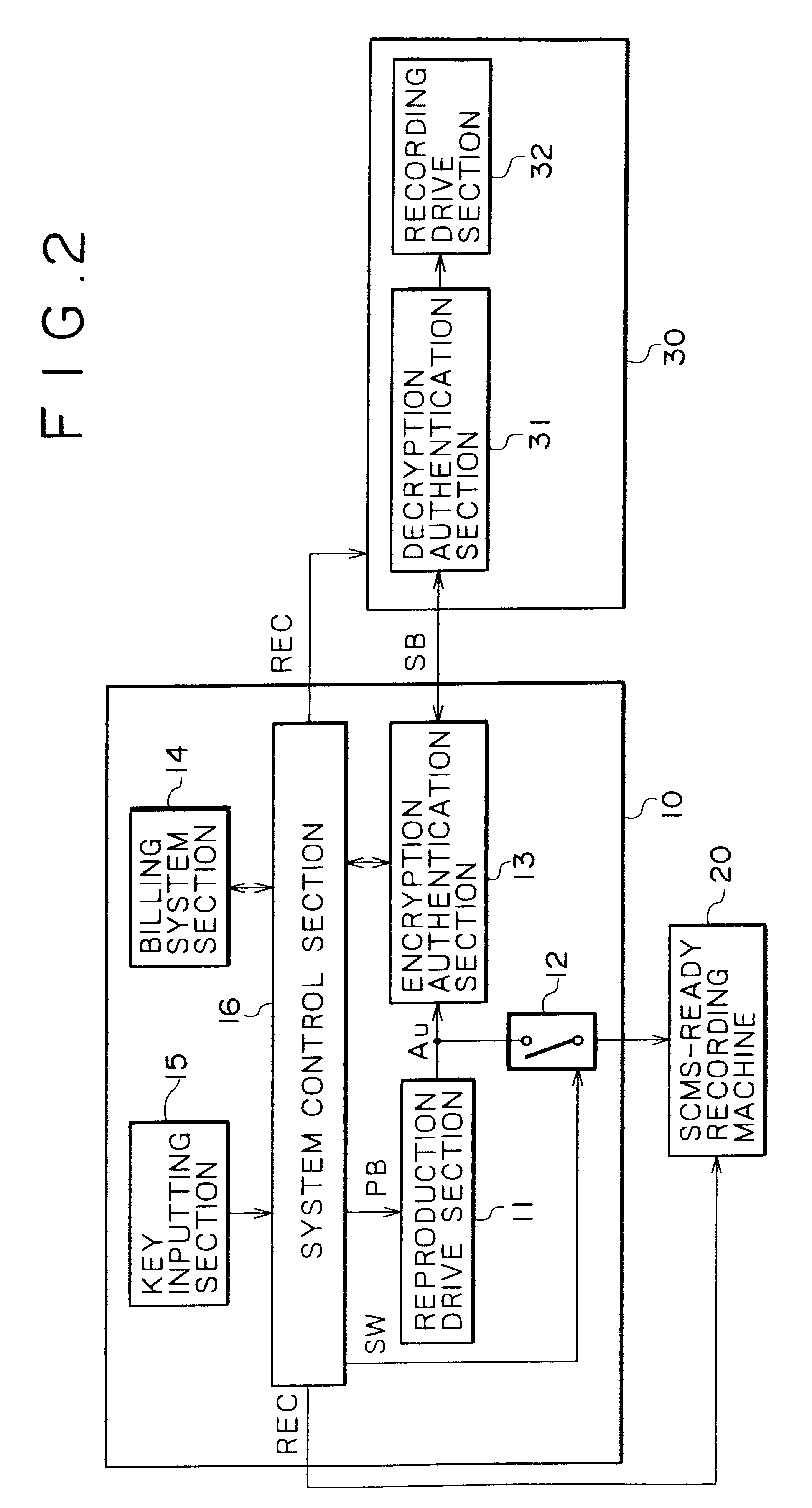 Transfer apparatus and recording control system using a transfer control method selected based on a transfer rate of data