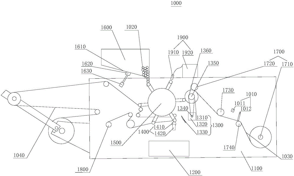 Automatic rewinding machine