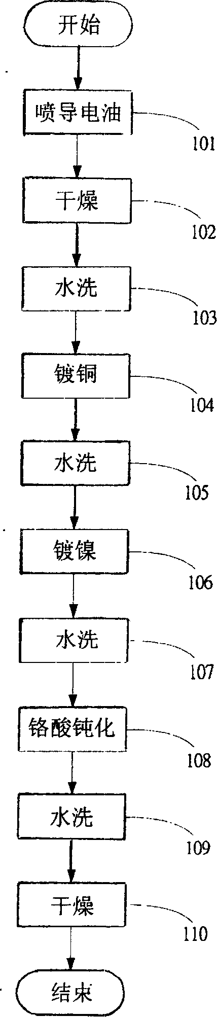 Method for metallizing surface of nonmetallic material, and composing structure of surface