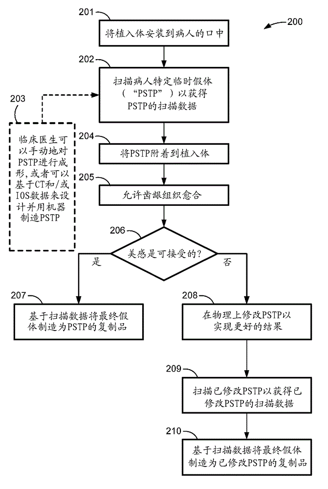 Temporary dental prosthesis for use in developing final dental prosthesis