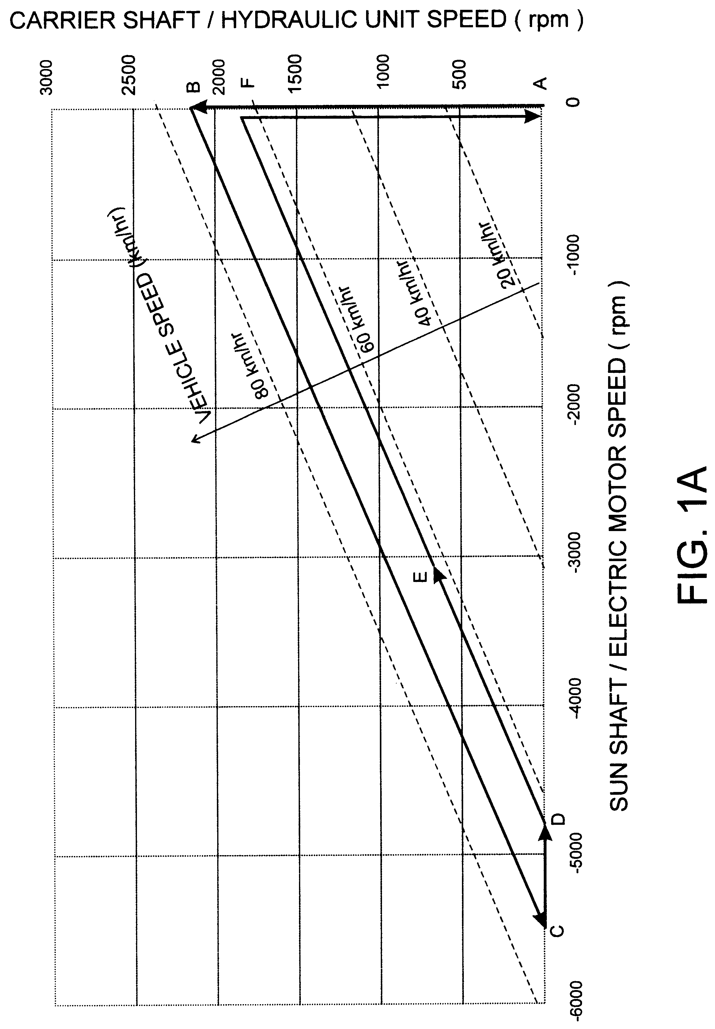 Hybrid propulsion system for road vehicles