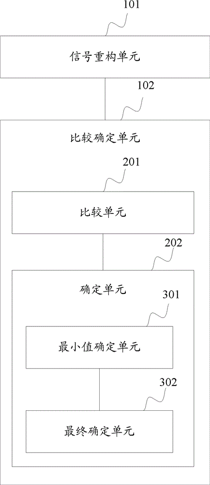 Method and device for estimating frequency offset