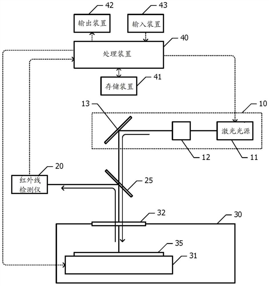 Laser annealing device and surface resistance calculation device