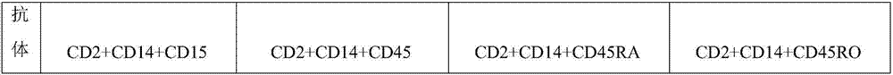 Negative-phase enrichment method and kit for rare cells in blood based on microfluidics and immunomagnetic separation