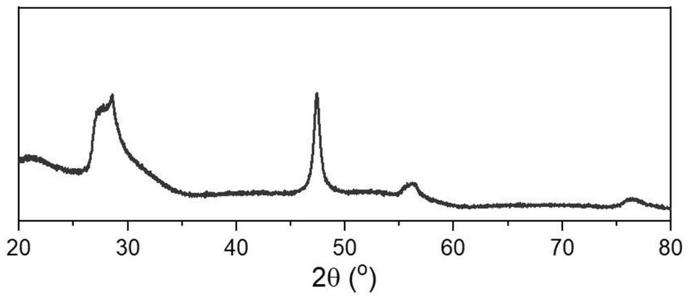 a co  <sub>2</sub> Reductive Bifunctional Photocatalytic Coupled Reaction Method for the Preparation of Renewable Hydrocarbons