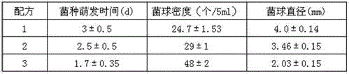 Lentinus edodes strain culture medium containing coconut powder and preparation method thereof