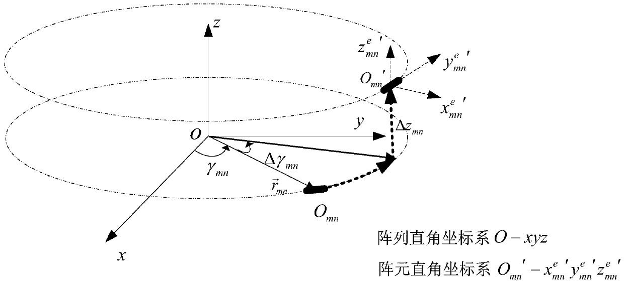 A Fast Method for Determination of Structural Tolerance of Cylindrical Conformal Array Antenna Based on Electromechanical Coupling