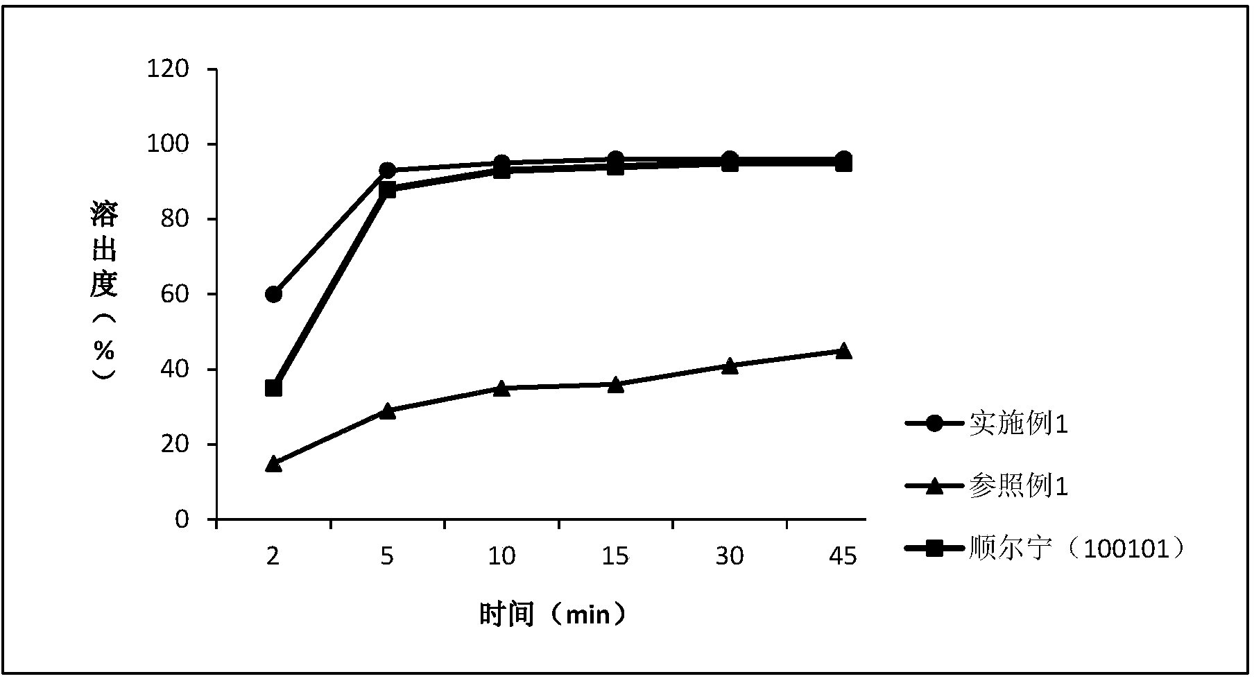 Montelukast sodium chewable tablet and preparation method thereof