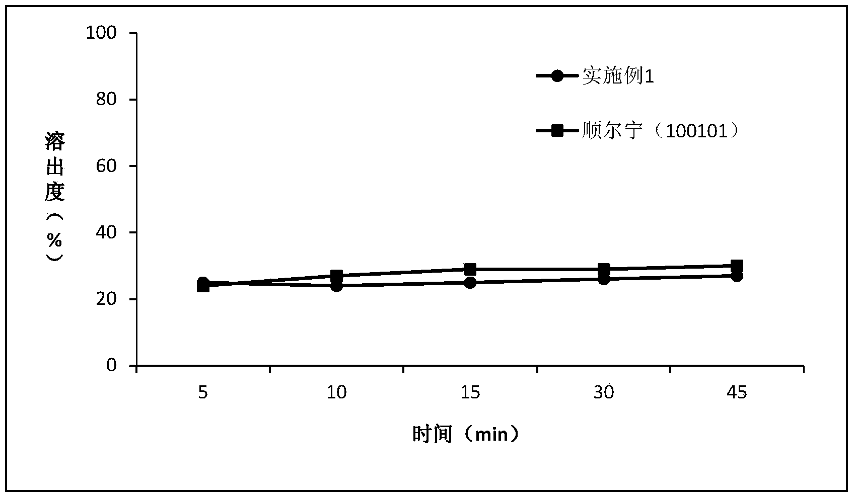 Montelukast sodium chewable tablet and preparation method thereof
