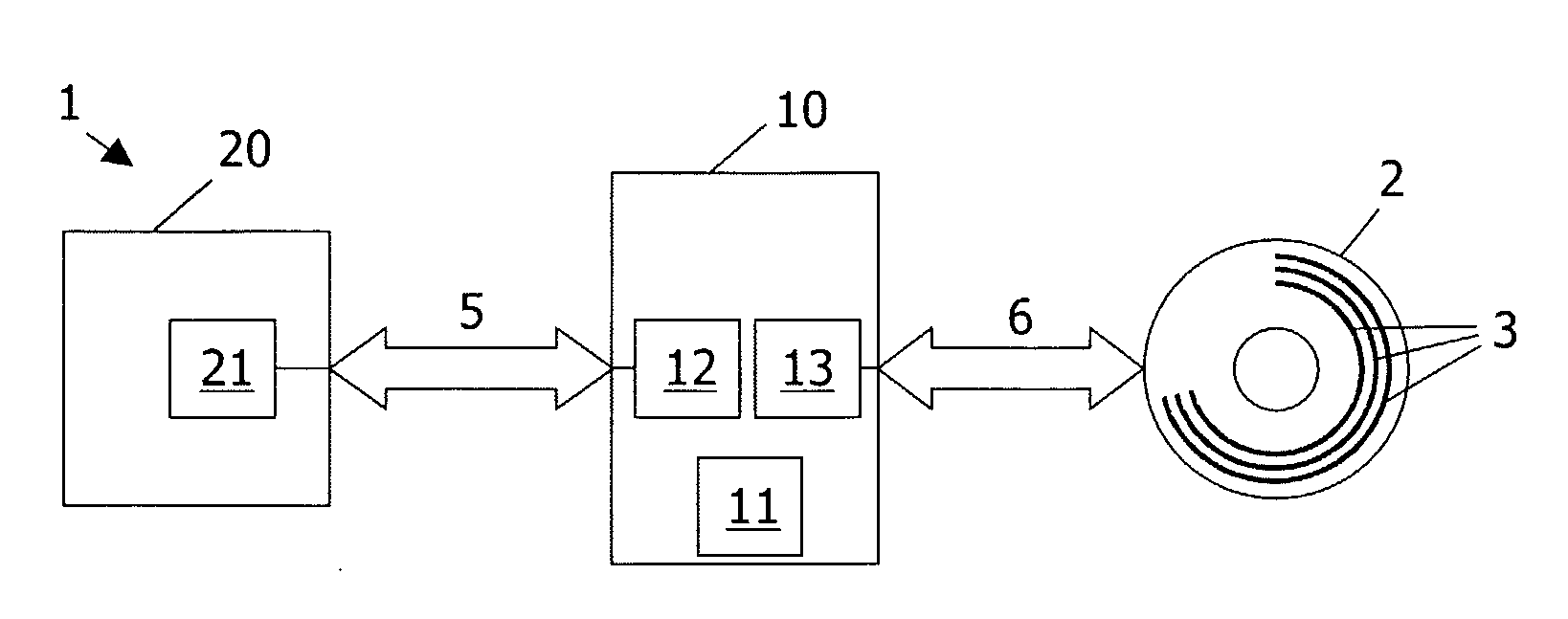 Method and device for storing data on a record medium and for transferring information