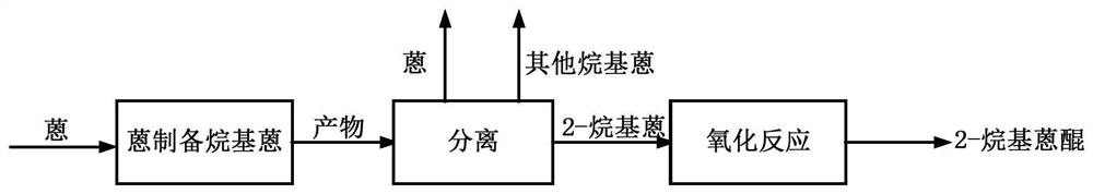 Method for preparing 2-alkylanthraquinone by separating 2-alkylanthracene from anthracene by reaction and then catalyzing oxidation