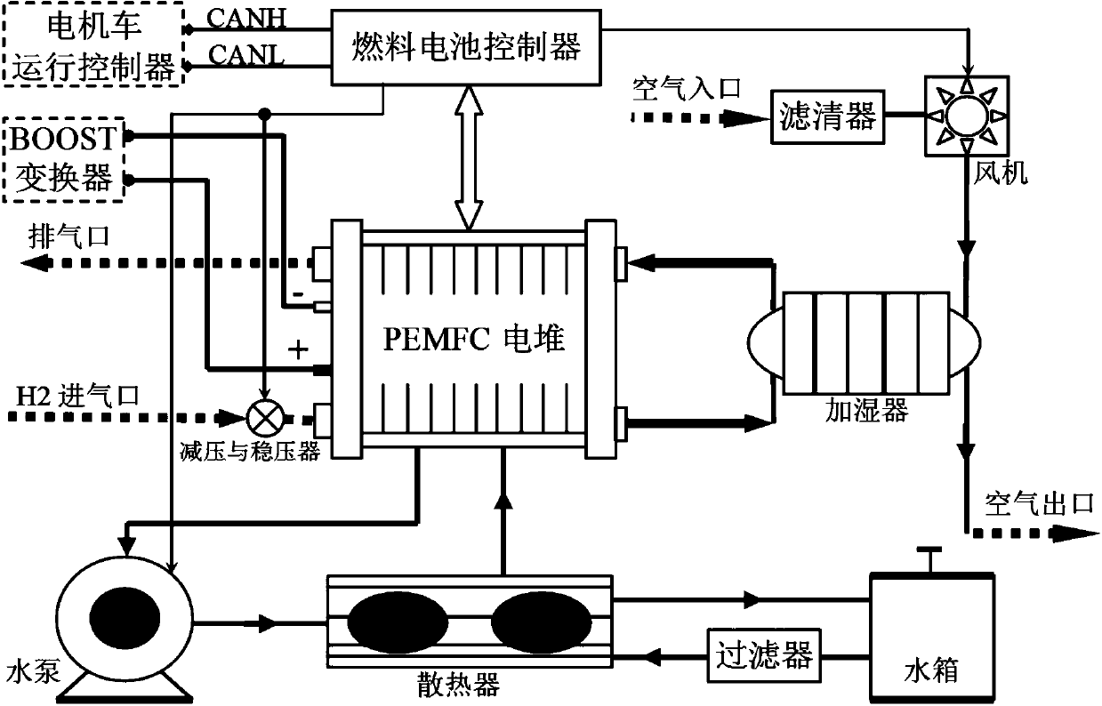 Fuel cell and supercapacitor hybrid propulsion system for shield electric locomotive