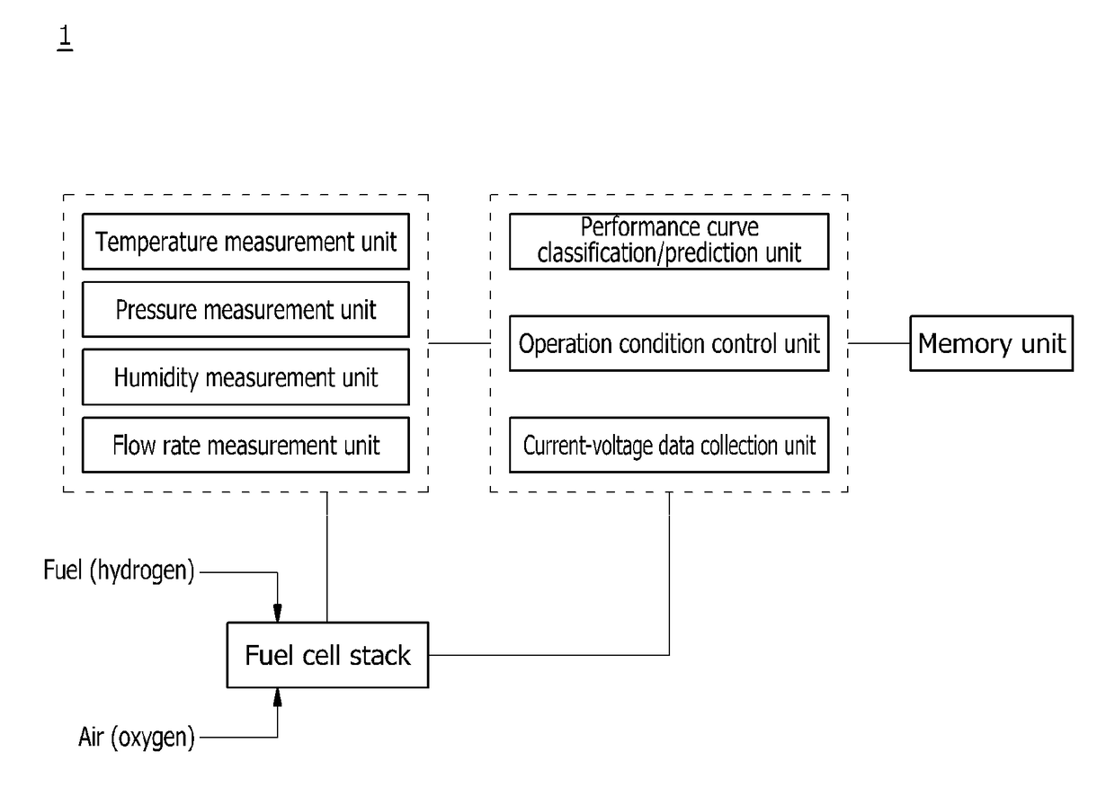 Fuel cell system and control method therefor