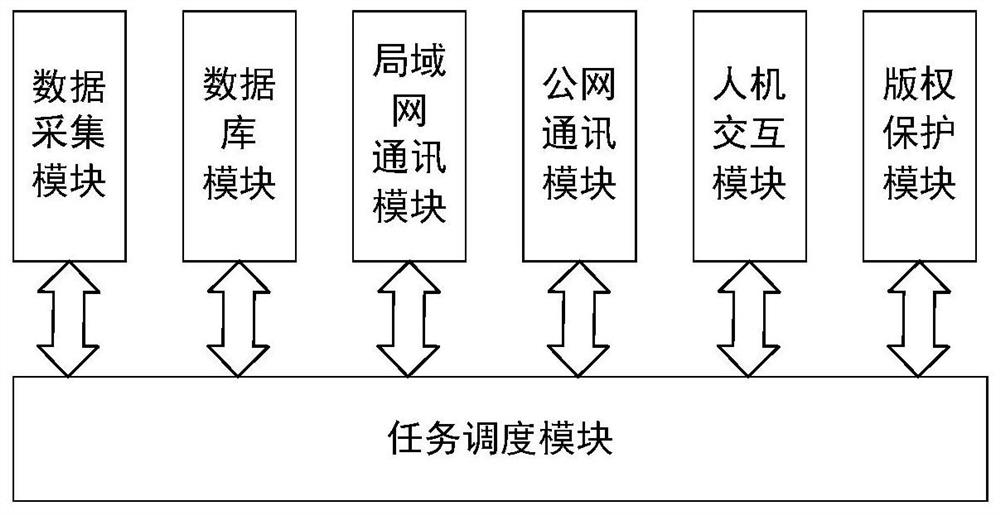 General cremation machine quality detection system based on PXI platform