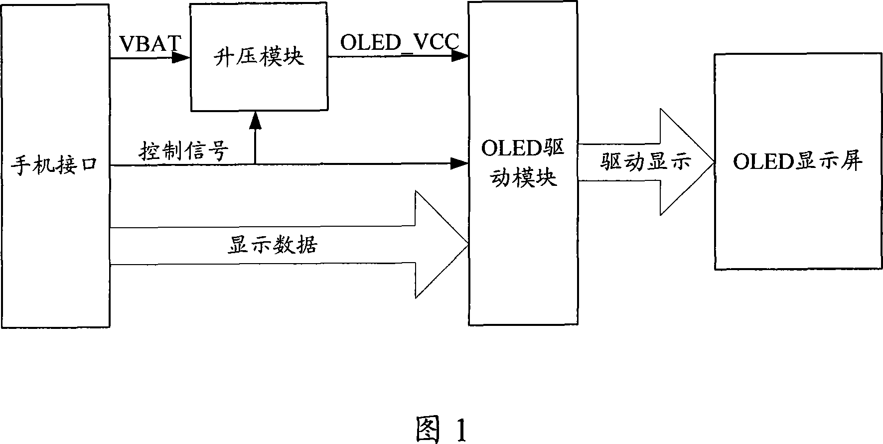 Organic luminescence display unit of the mobile phone and method for reducing the power consumption of the mobile phone