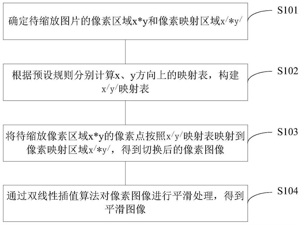 A screen resolution switching method and system