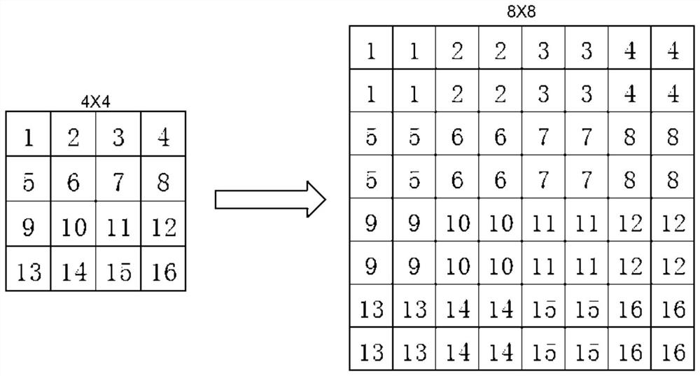 A screen resolution switching method and system