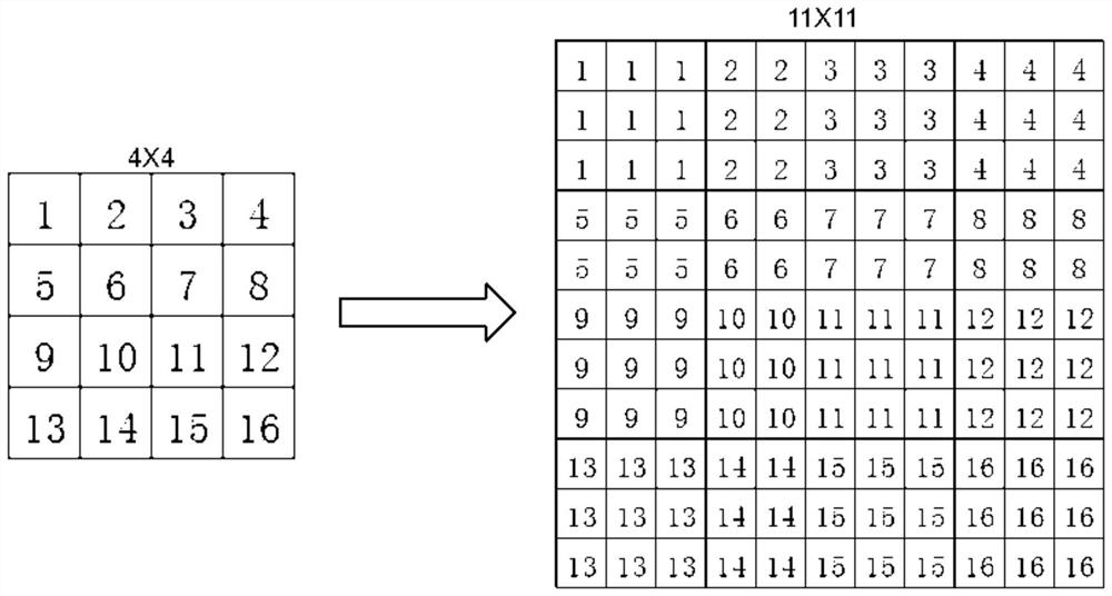 A screen resolution switching method and system