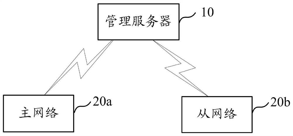 Content distribution network disaster recovery method, device, computer equipment and storage medium