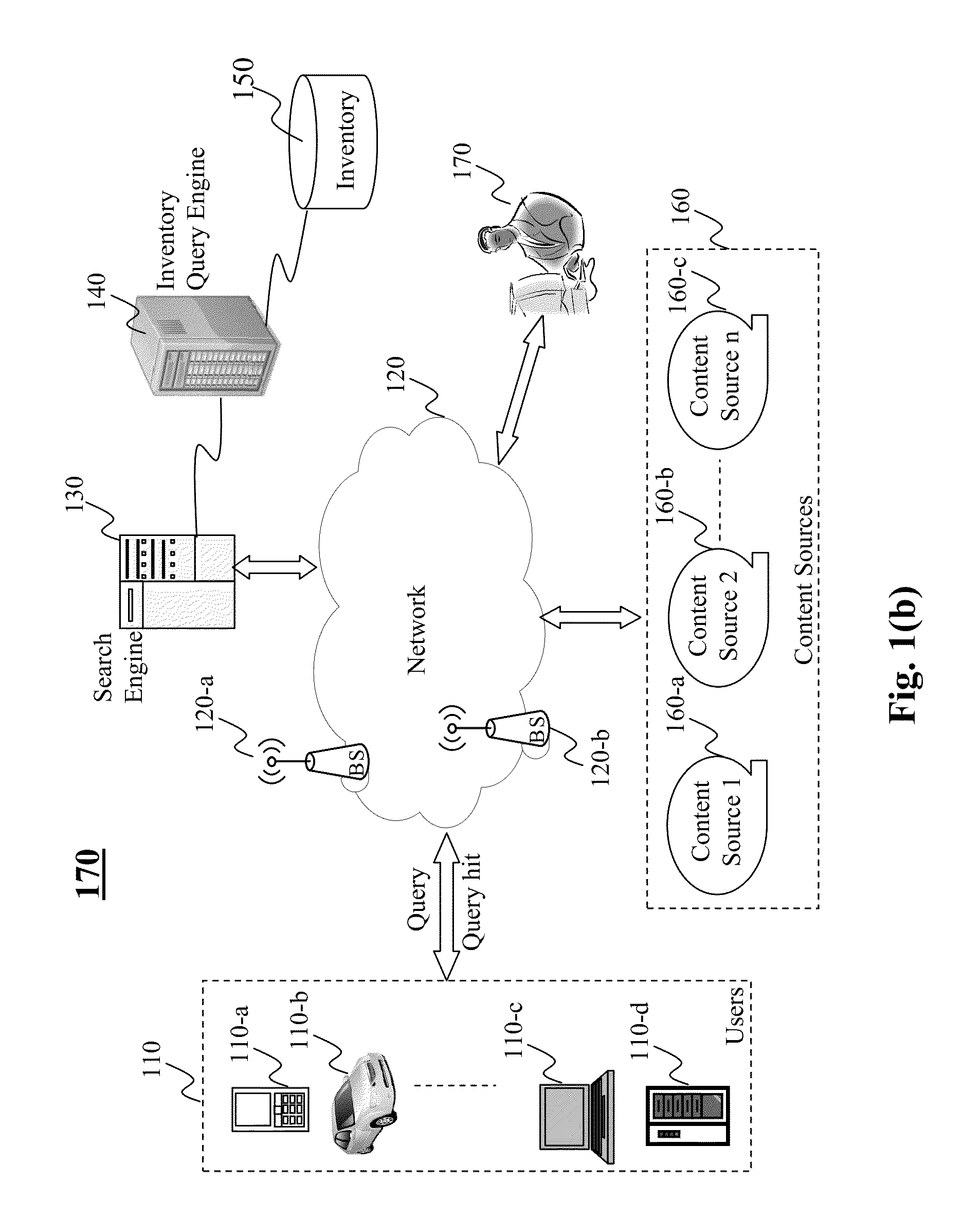 Method and system for fast similarity computation in high dimensional space