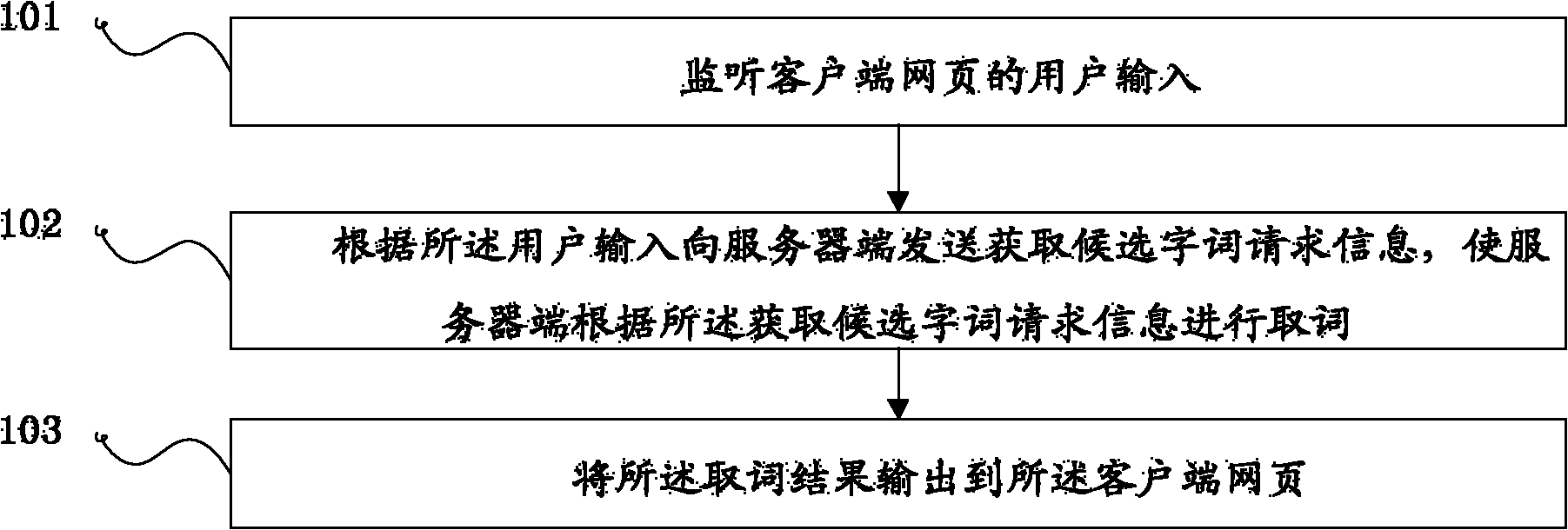 Method, client and system for inputting Chinese characters online