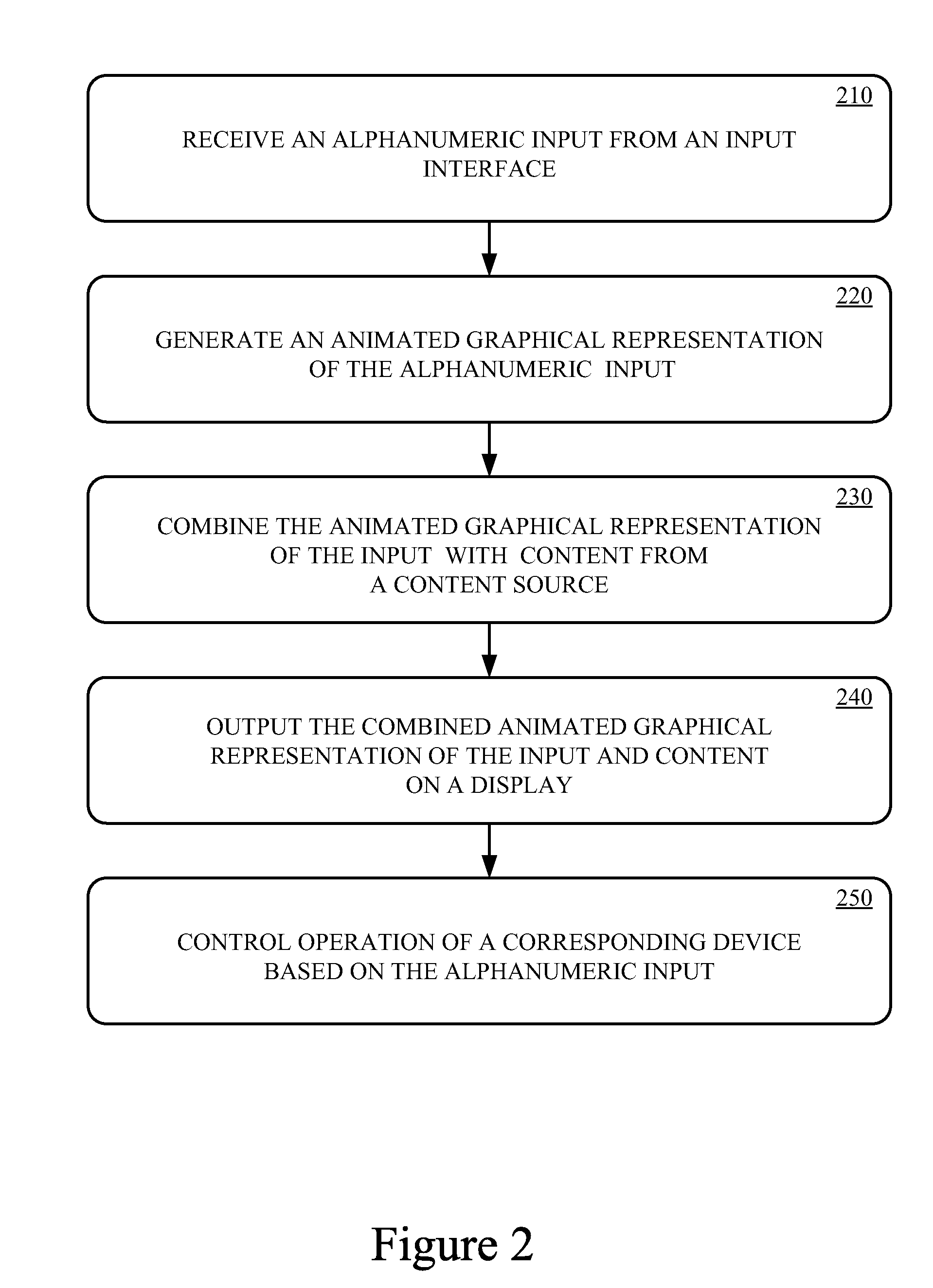 Alphanumeric input animation