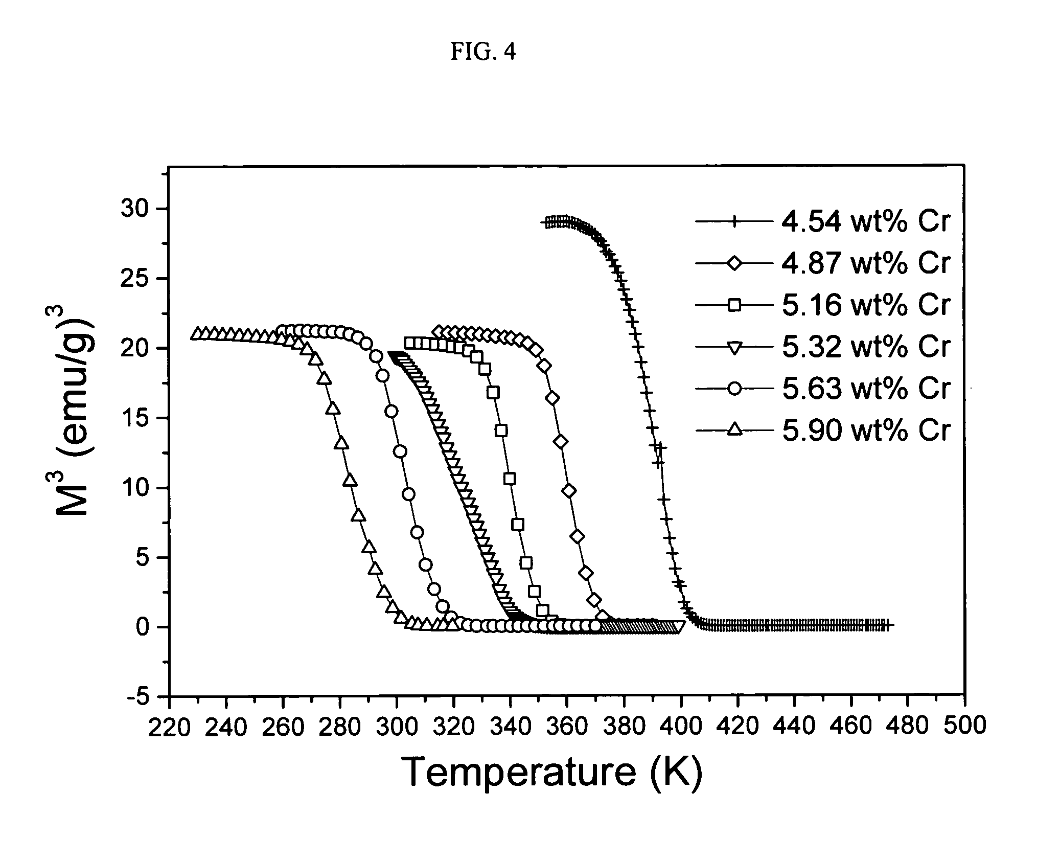 Magnetic particle composition for therapeutic hyperthermia