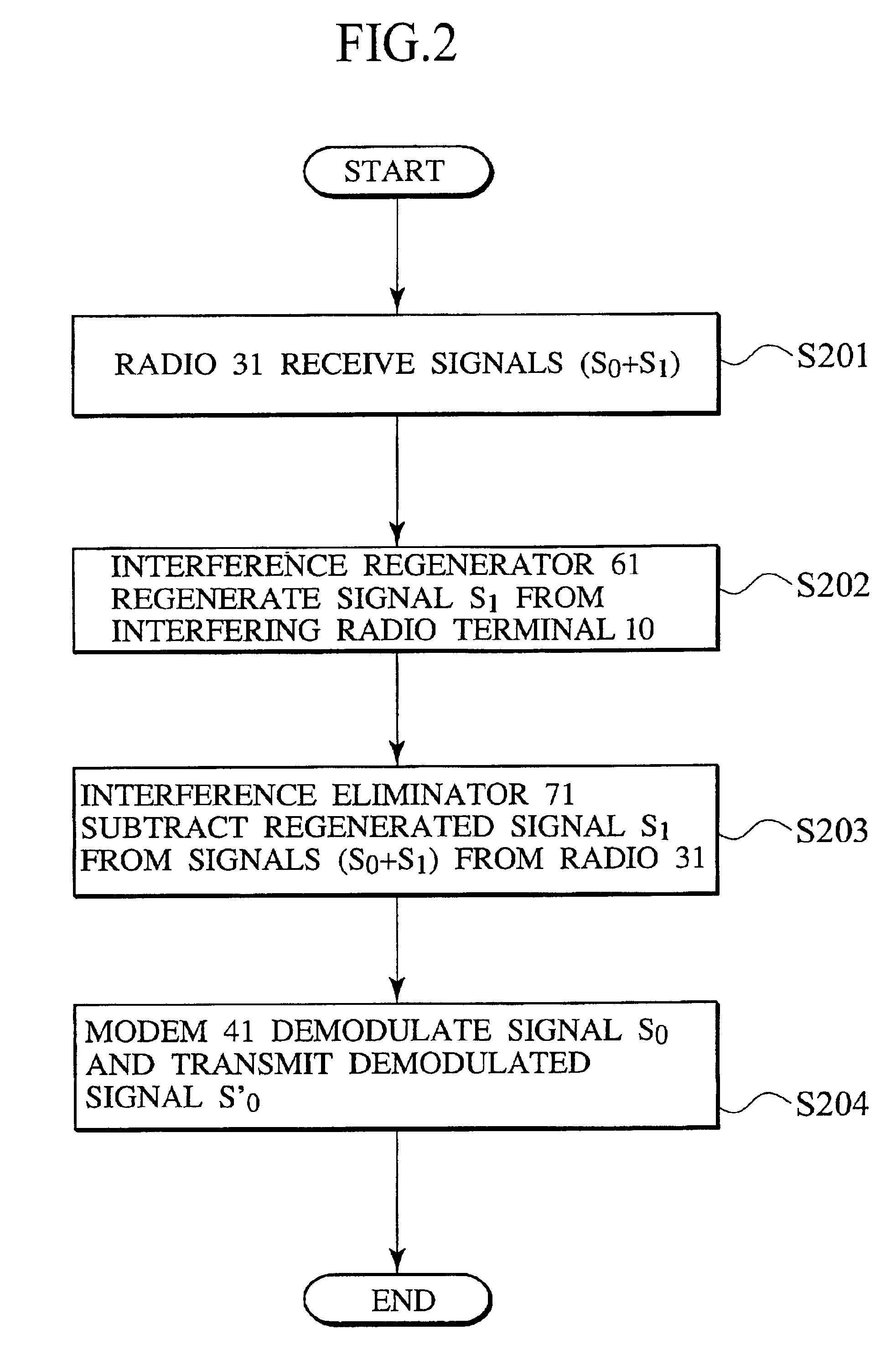 Interference elimination system and interference eliminating method