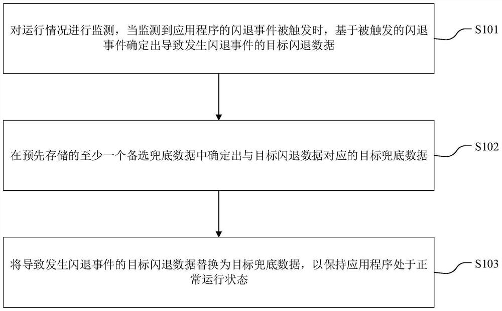 Application program flash quit prevention method and device, electronic equipment and storage medium