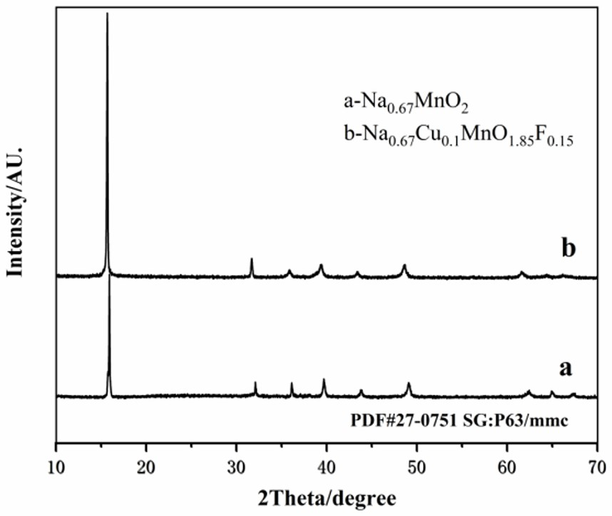 Anion-cation doped P2 type sodium ion battery positive electrode material