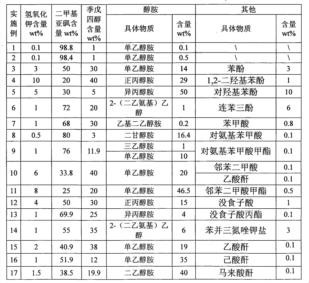 Cleaning composition for removing resist