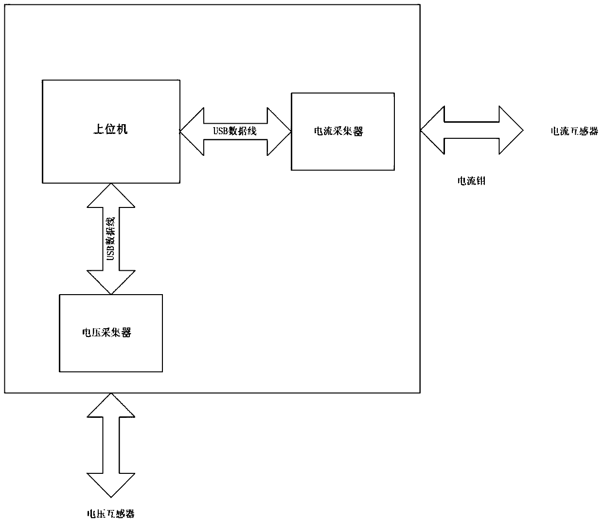 A Distributed Power Supply Voltage Regulation Capability Estimation System and Estimation Method