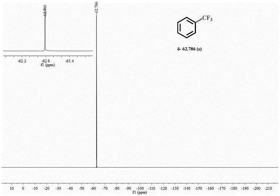 Method using manganese dioxide to catalyze trifluoromethylation of arenes or heterocyclic arenes