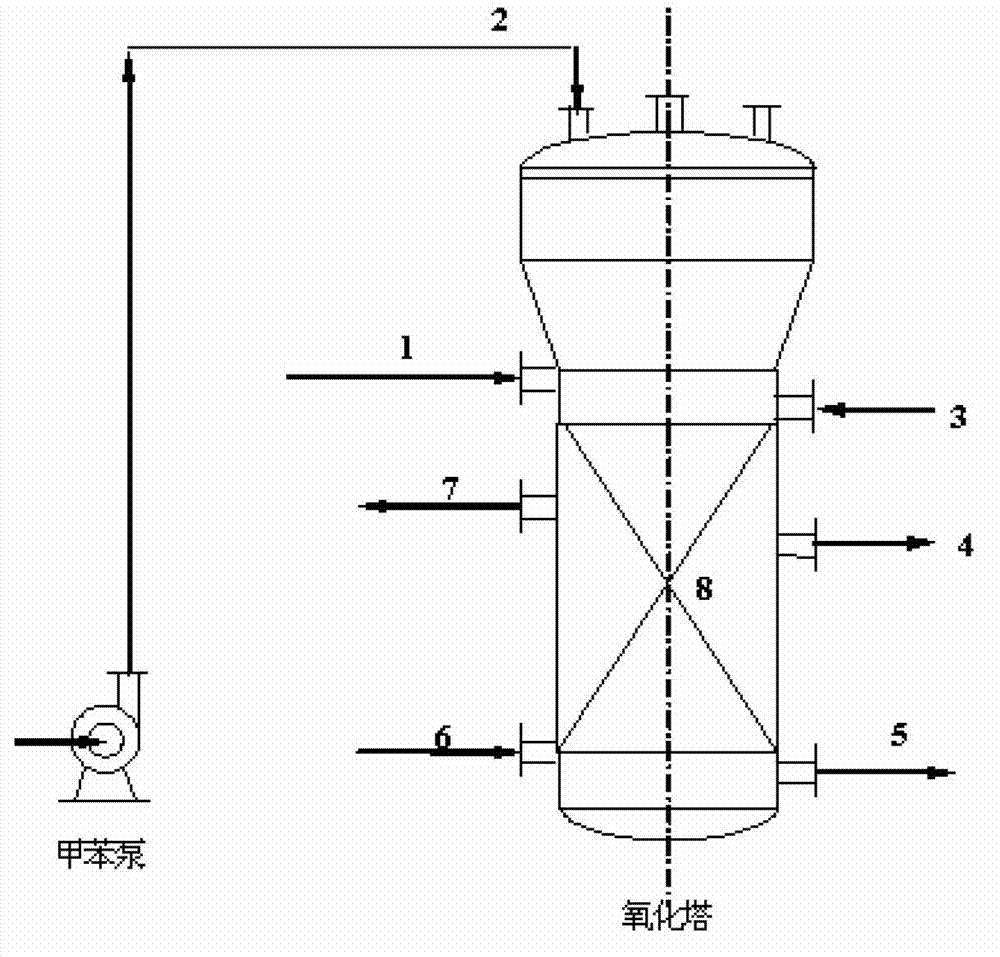 Methylbenzene oxidation tower in 10000-tone level benzoic acid production