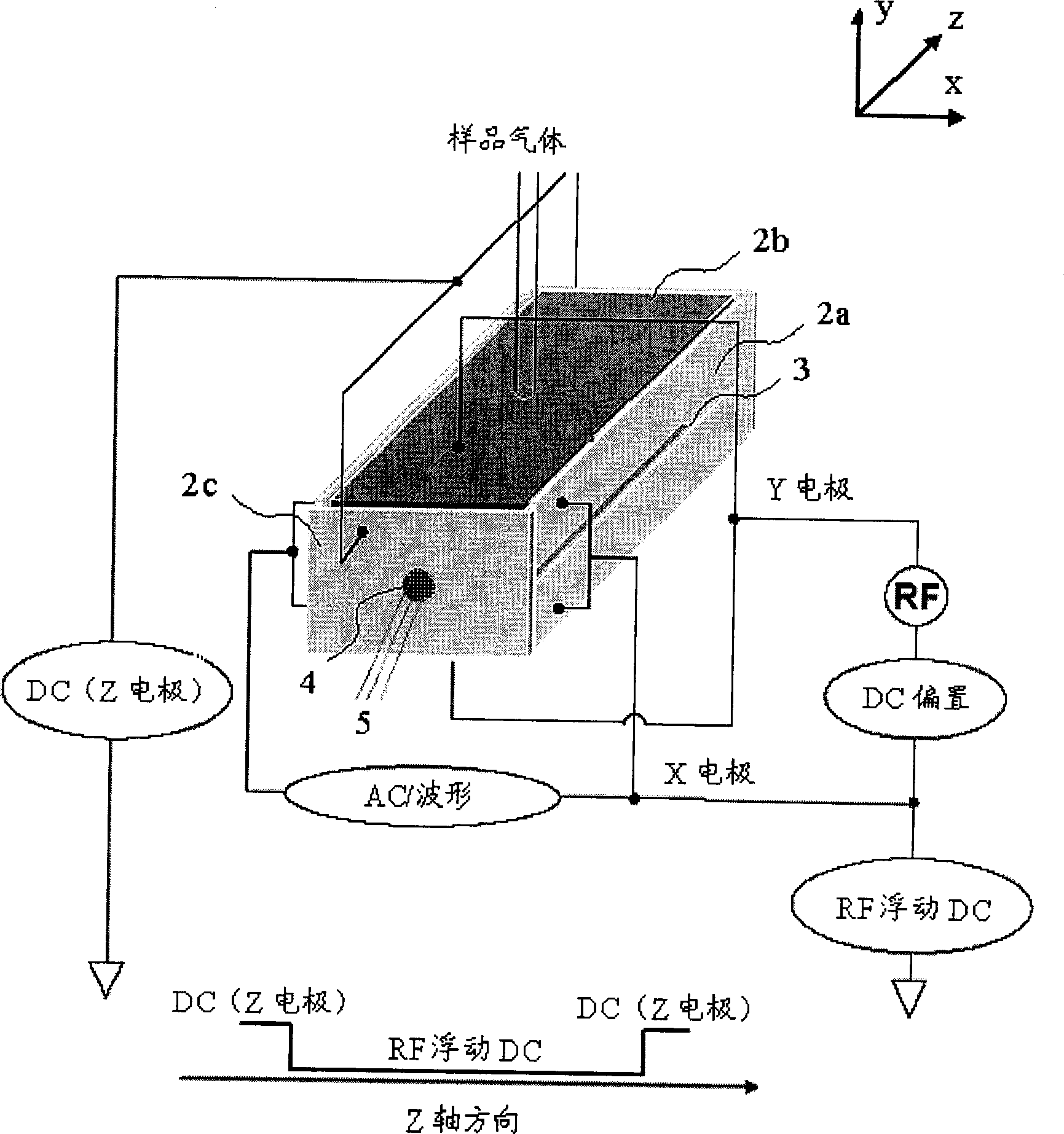Internal photo ionization ion trap quality analyzer and method thereof