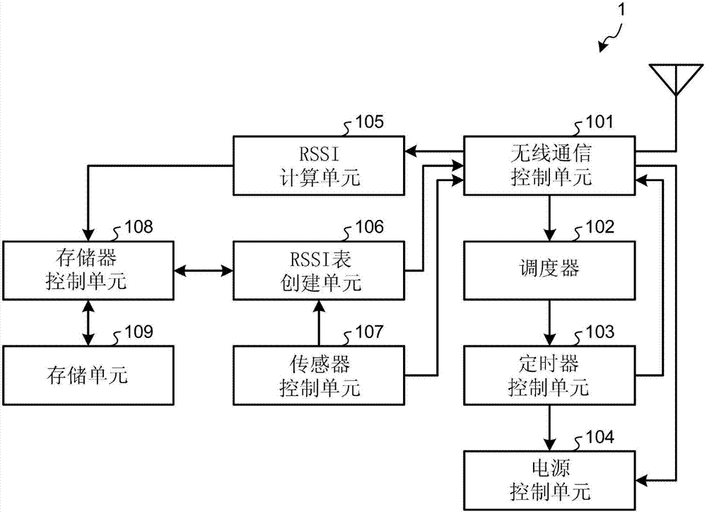 Wireless communication system for determining mobile devices positions and related method