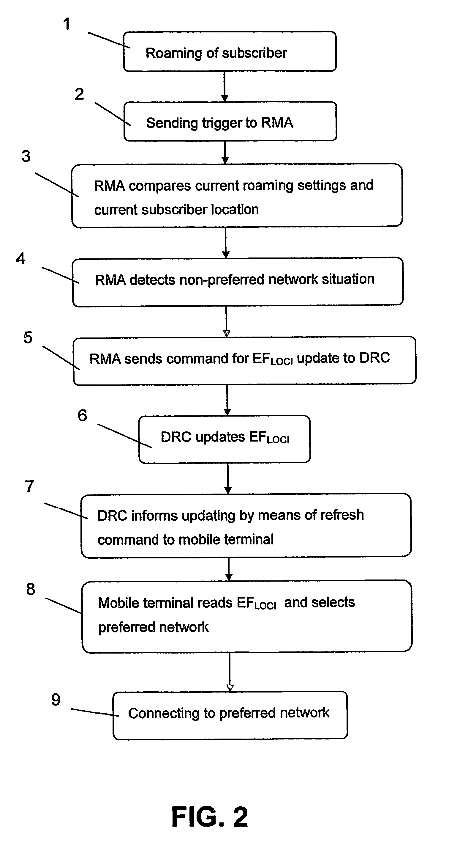 Roaming method