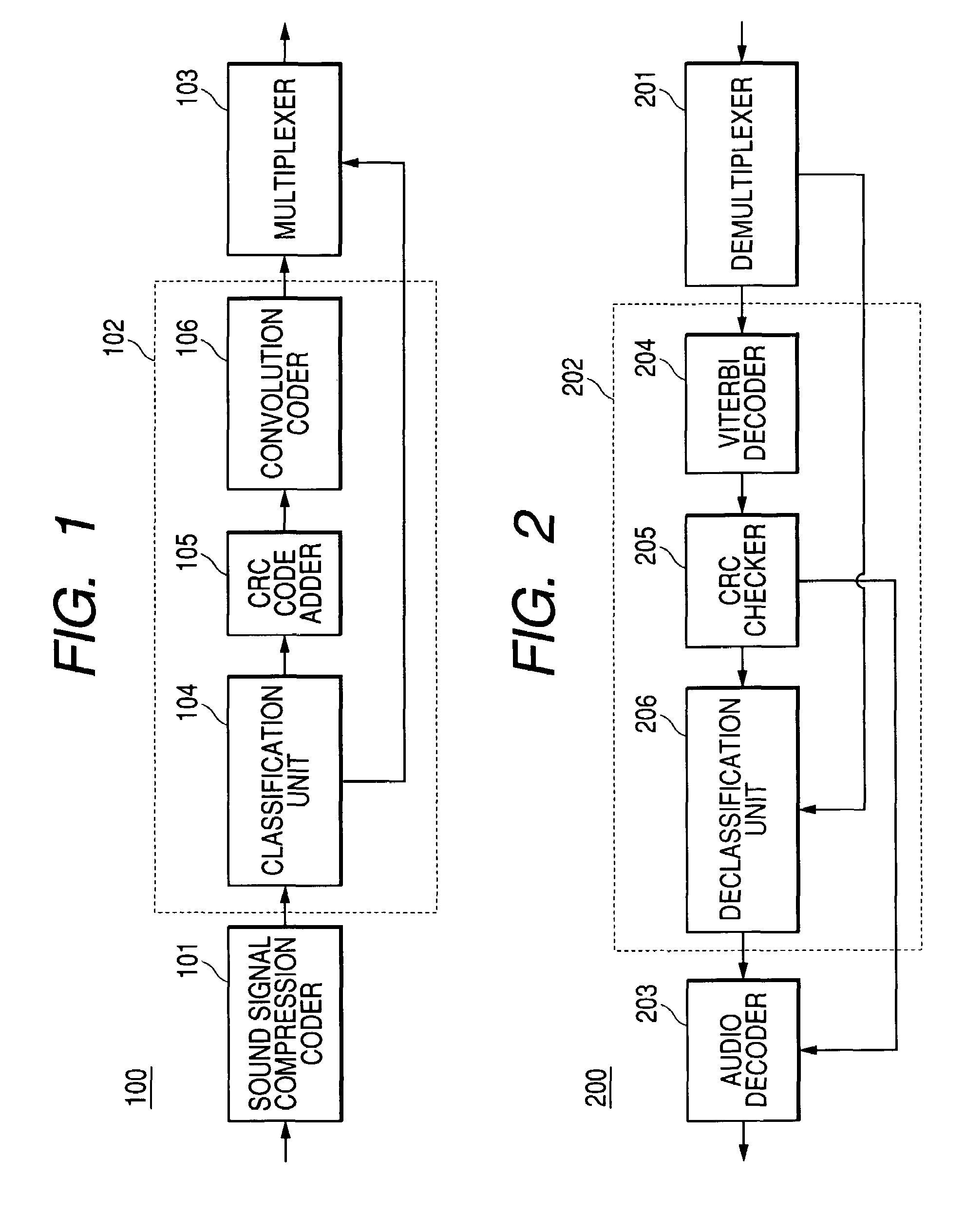 Transmission line coding method, transmission line decoding method, and apparatus therefor