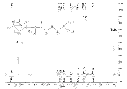 N, N-dimethyl-N [3-(carbohydrate amide group)] propyl group-N-alkyl ammonium bromide and synthetic method thereof