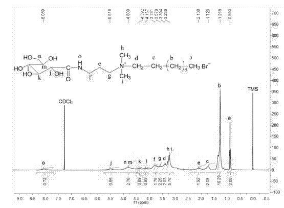 N, N-dimethyl-N [3-(carbohydrate amide group)] propyl group-N-alkyl ammonium bromide and synthetic method thereof