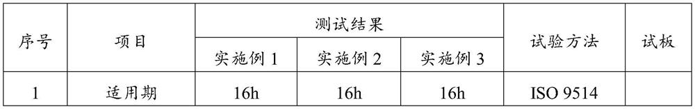 Waterborne epoxy zinc-rich primer as well as preparation method and application thereof