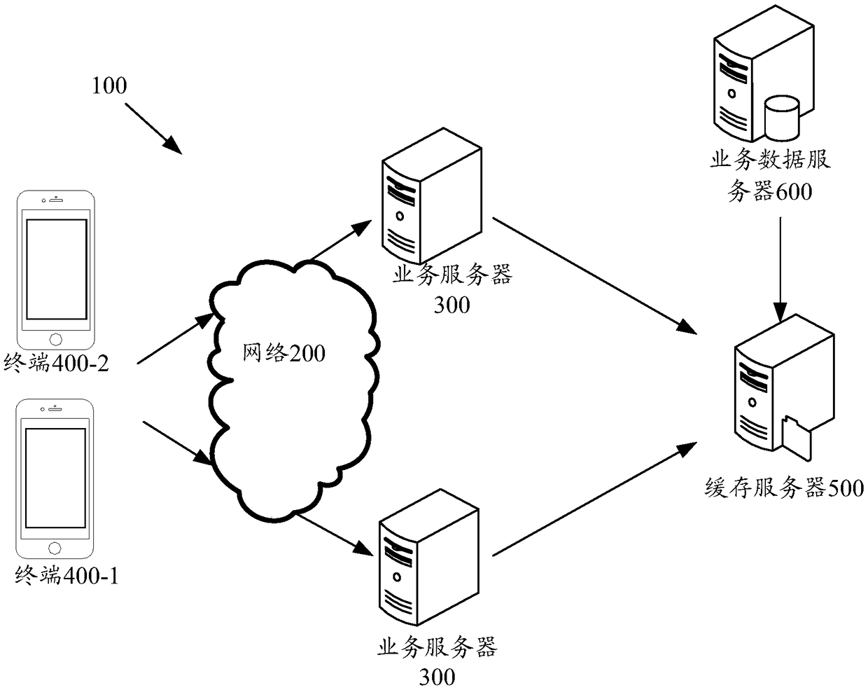 Data processing method, terminal, server, and storage medium