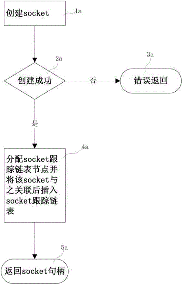 A method of binding source ip on a windows host using a virtual network card