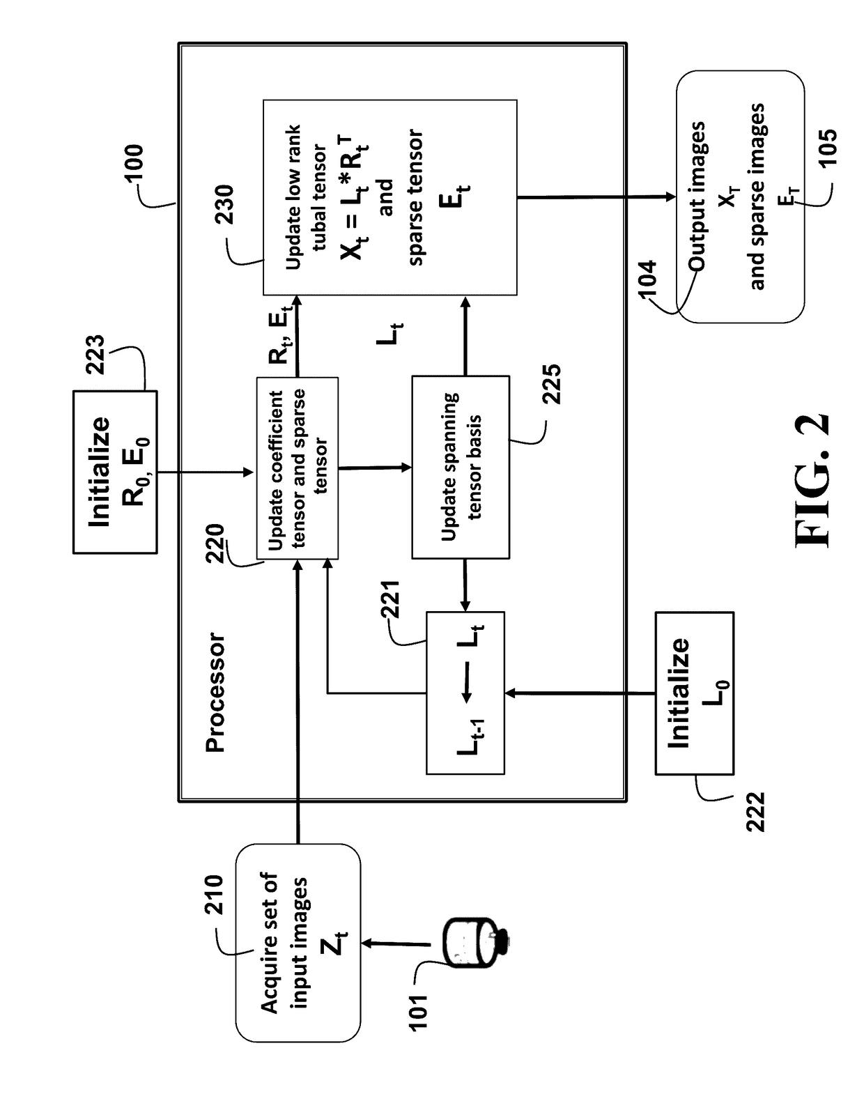 System and Method for Processing Images using Online Tensor Robust Principal Component Analysis
